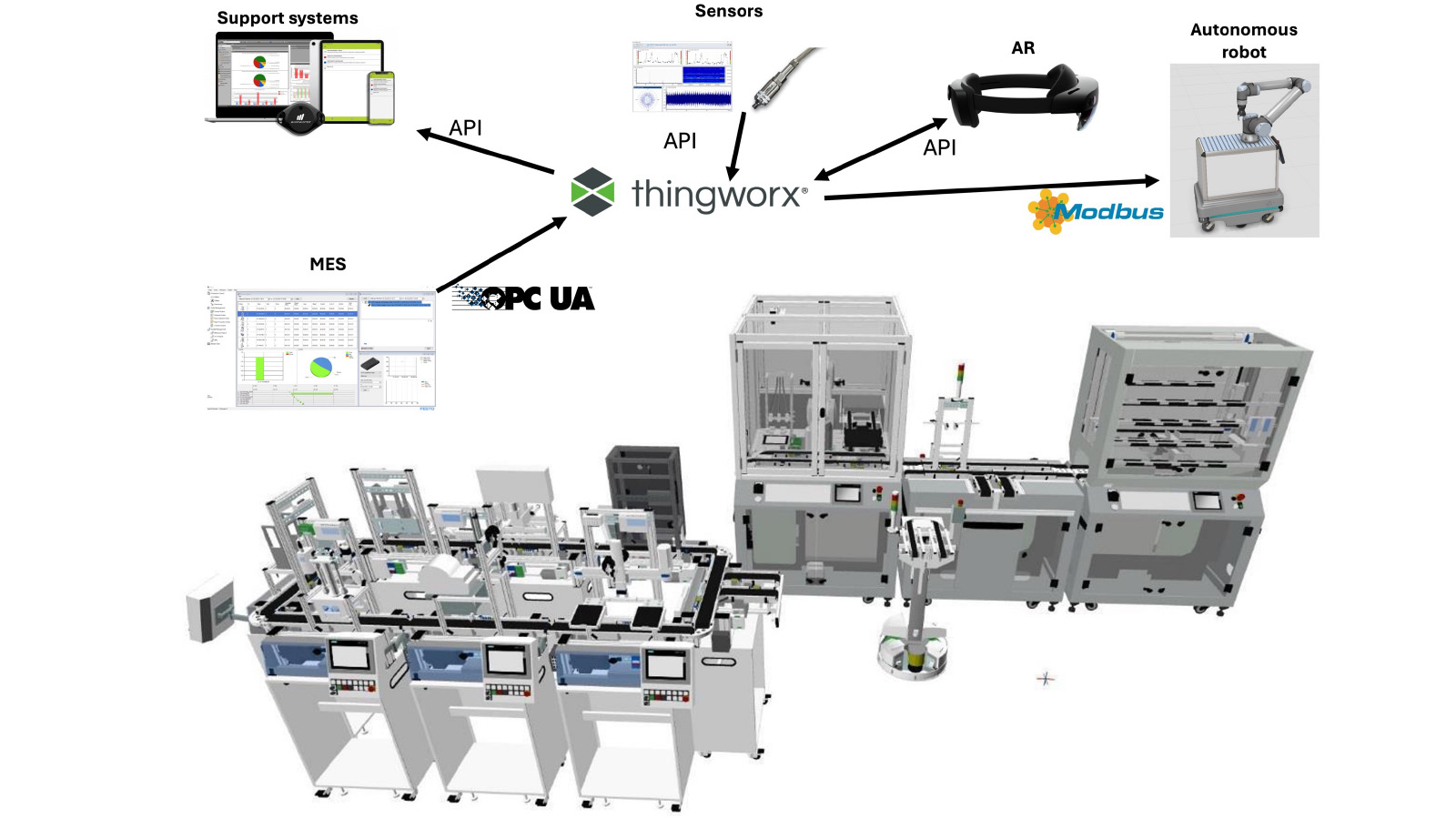 The MITC smart production testbed