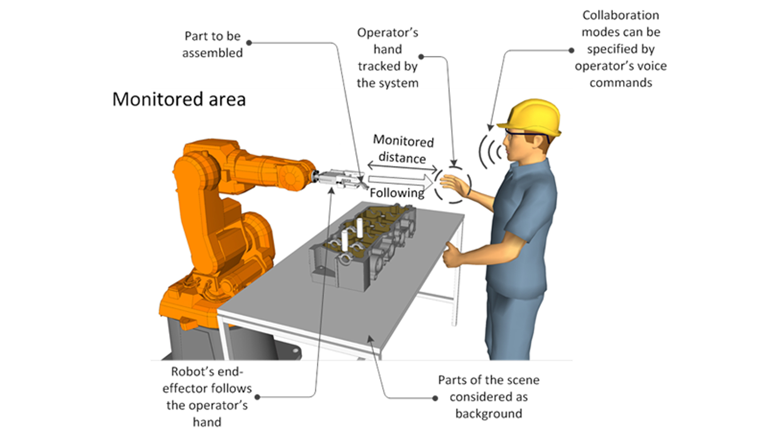 robot and huma interaction illustration